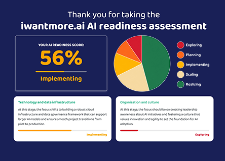Free AI readiness assessment